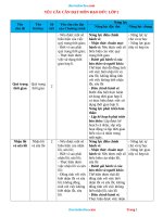 Yêu Cầu Cần Môn Đạt Đạo Đức Lớp 2 Kết Nối Tri Thức