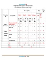 Ma Trận Đề Kiểm Tra Môn Hóa 11 Giữa Học Kỳ 2 Có Bảng Đặc Tả Chi Tiết