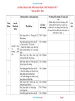 Kế Hoạch Giáo Dục Môn Hoạt Động Trải Nghiệm Lớp 2 Sách Kết Nối Tri Thức