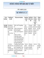 Giáo Án Khoa Học Tự Nhiên Môn Vật Lí 6 Cả Năm Sách Chân Trời Sáng Tạo Phương Pháp Mới