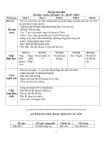 Ôn tập cuối năm Số tuần: 1 tuần (Từ ngày: 16 – 20 05  2022)