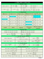 Tổng hợp công thức giải nhanh toán 12 luyện thi THPTQG