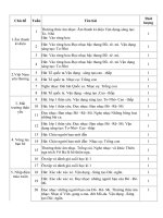 kế hoach dạy âm nhac 1- Kết nối tri thức với cuộc sống