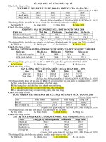 BT biểu đồ, bảng biểu