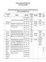 Bài thu hoạch môn Đạo đức