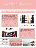 Các ví dụ về đổi mới sáng tạo   môn quản trị đổi mới NEU