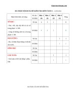 Đề thi học kì 2 lớp 1 môn Toán - Giáo viên Việt Nam