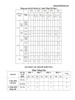 Đề thi học kì 2 lớp 1 môn Tiếng Việt theo thông tư 22 - Giáo viên Việt Nam