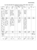 Đề thi Học kì 1 Tiếng Việt lớp 5 - Giáo viên Việt Nam