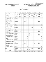 Đề thi hk 1 Khoa học lớp 4 - Giáo viên Việt Nam