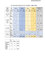 Đề thi Tin học lớp 4 học kì 2 có đáp án - Giáo viên Việt Nam