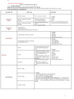 KĨ NĂNG địa lí THI THPTQG 2022 pdf