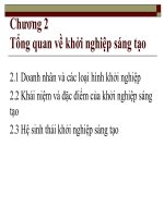 Bài giảng Đổi mới, sáng tạo và khởi nghiệp - Chương 2: Tổng quan về khởi nghiệp sáng tạo