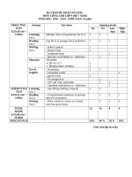 Khảo sát tiếng anh 9