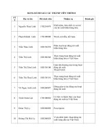 thảo luận nhóm TMU phân tích phương thức tái xuất khẩu hàng hoá  nhận xét hoạt động tái xuất khẩu hàng hoá tại việt nam 