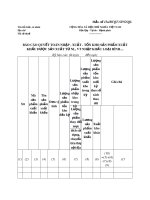 Mẫu Báo cáo quyết toán nhập-xuất-tồn kho sản phẩm xuất khẩu được sản xuất từ nguyên liệu, vật tư nhập khẩu (Mẫu số 15a/BCQT-SP/GSQL)