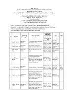 MẪU DANH SÁCH ĐĂNG KÝ NGƯỜI HÀNH NGHỀ TẠI CƠ SỞ KHÁM BỆNH, CHỮA BỆNH