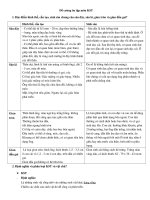 ĐỀ CƯƠNG MÔN KÝ SINH TRÙNG ĐẠI HỌC DUY TÂN