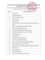 23 QUY TRÌNH KỸ THUẬT KHÁM BỆNH, CHỮA BỆNH QUY TRÌNH RĂNG HÀM MẶT