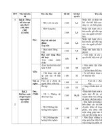 PHỤ lục 1 KHDH NGỮ văn 7 