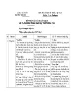 PHIẾU NX SGK lớp 2 mới 