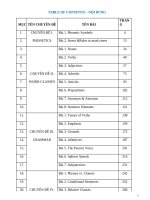 Giáo án chuyên đề tiếng anh ôn thi học sinh giỏi, ôn thi tốt nghiệp, ôn thi đại học