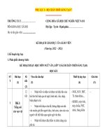 Kế hoạch giáo dục, phụ lục 1,2,3 cv 5512 ngữ văn 7 sách chân trời sáng tạo