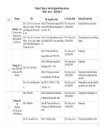 PHỤ lục 1 2 3 LỊCH sử 9 CV 3280 