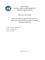67  xây DỰNG kế HOẠCH NNL 6 THÁNG đầu năm 2022 SACOMBANK CN NINH THUẬN