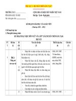 Phụ lục I, II, III cv 5512 Ngữ văn 7 sách Chân trời sáng tạo