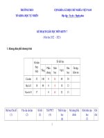 Kế hoạch giáo dục, phụ lục 1, 2, 3 cv 5512 môn khoa học tự nhiên 7 sách kết nối tri thức với cuộc sống