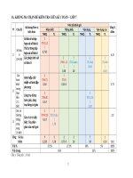 ĐK  MA TRẬN bản đặc tả  đề GIƯA kì 1 TOÁN 7  CTST  