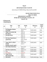 PHỤ lục III KHTN 7 năm 2022 2023 