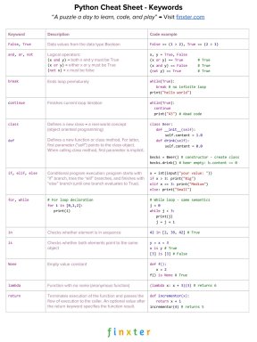 Python Cheat Sheet Keywords “ A puzzle a day to learn, code, and play