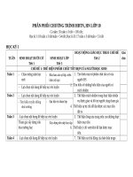 PHÂN PHỐI CHƯƠNG TRÌNH HOẠT ĐỘNG TRẢI NGHIỆM HƯỚNG NGHIỆP LỚP 10