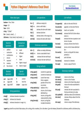 Python 3 Beginners Reference