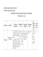 Ke hoạch trai nghiem nam hoc 2022   2023