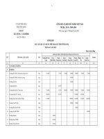 CÔNG BỐ GIÁ VẬT LIỆU XÂY DỰNG TRÊN ĐỊA BÀN TỈNH VĨNH LONG THÁNG 01 NĂM 2022