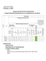 KHGD TOAN 8 phụ luc 1 3 2022 2023