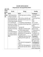 KẾ HOẠCH CHỦ đề TRƯỜNG MNsửa