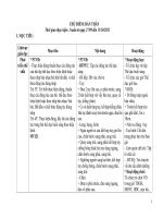 KẾ HOẠCH CHỦ đề bản THÂN (1)