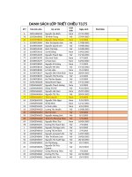 Nghiên cứu hoa học của cá nhân