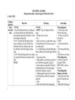 KẾ HOẠCH CHỦ đề GIA ĐÌNH