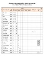 TIẾN TRÌNH HỌC TẬP CHUẨN VÀ DANH SÁCH CÁC MƠN HỌC (TIÊN QUYẾT, TRƯỚC SAU, SONG HÀNH) NGÀNH KỸ THUẬT ĐIỆN TỬ VIỄN THƠNG TRÌNH ĐỘ ĐẠI HỌC