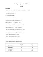 Tóm tắt công thức toán tiểu học