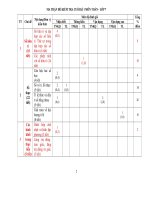 Kiểm tra cuối kì 1  Toán 7 KNTT