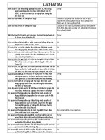 Đáp án Trắc nghiệm Luật đất đai EL22