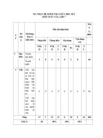 MA TRẬN đặc tả đề NGỮ văn 7 GIỮA kì i 