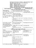 BAI SOAN CHỦ đề THUC VAT 202 2022