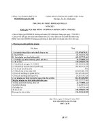 CÔNG TY CỔ PHẦN PHÚ TÀI HỘI ĐỒNG QUẢN TRỊ PHƯƠNG ÁN PHÂN PHỐI LỢI NHUẬN NĂM 2021- ĐẠI HỘI ĐỒNG CỔ ĐÔNG THƯỜNG NIÊN NĂM 2022